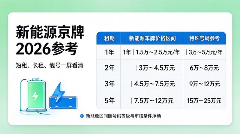 2026年车市政策解读